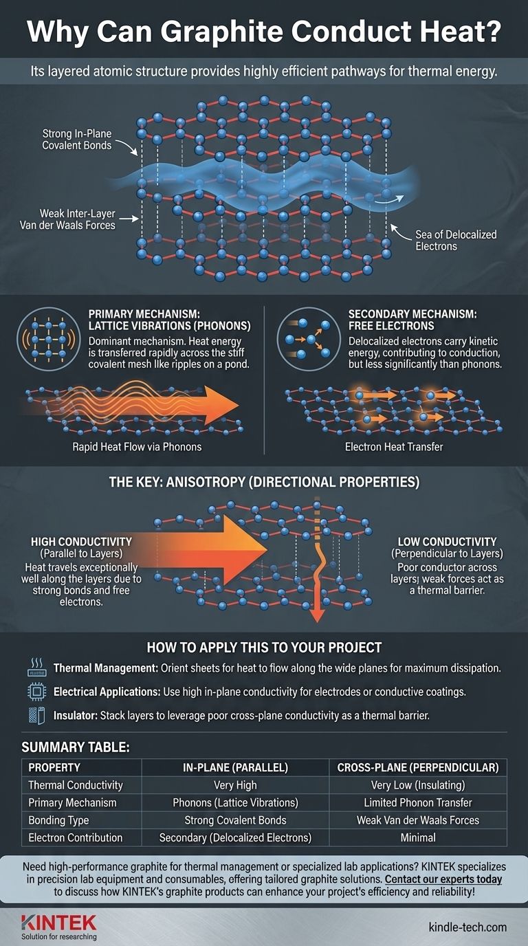 石墨为何能导热？揭秘其各向异性热学性质 图解指南