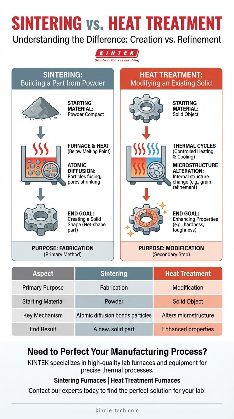 烧结和热处理之间有什么区别？制造与改性指南 图解指南