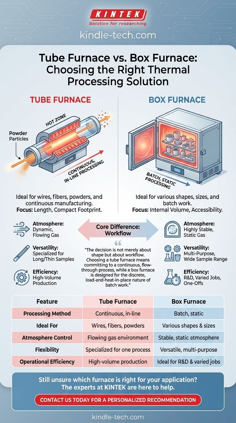 Was ist der Unterschied zwischen einem Rohrofen und einem Kammerofen? Wählen Sie den richtigen Wärmebehandlungsprozess Visuelle Anleitung