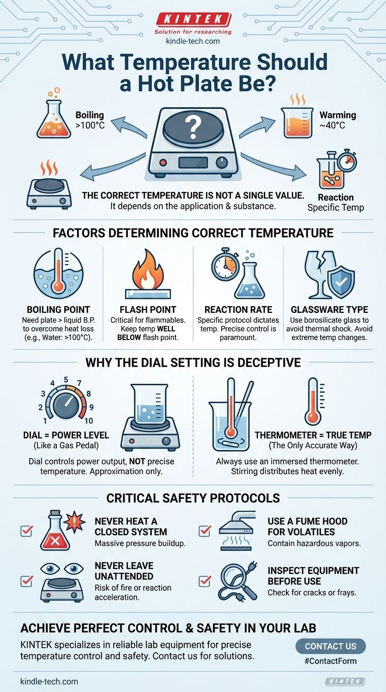 ¿A qué temperatura debe estar una placa calefactora? Logre un calentamiento seguro y preciso para su laboratorio Guía Visual