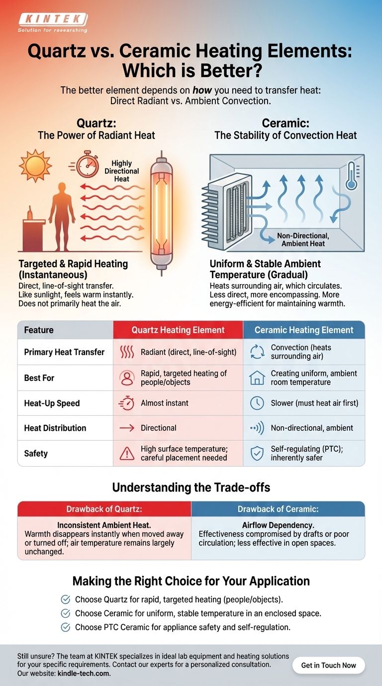 أيهما أفضل عنصر التسخين الكوارتز أم السيراميك؟ اختر الحرارة المناسبة لتطبيقك دليل مرئي
