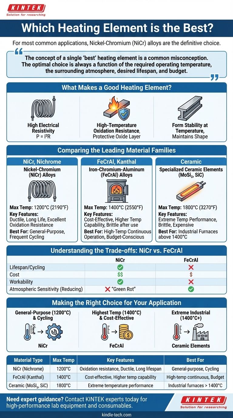 哪种加热元件最好？为您的温度和预算选择合适的材料 图解指南