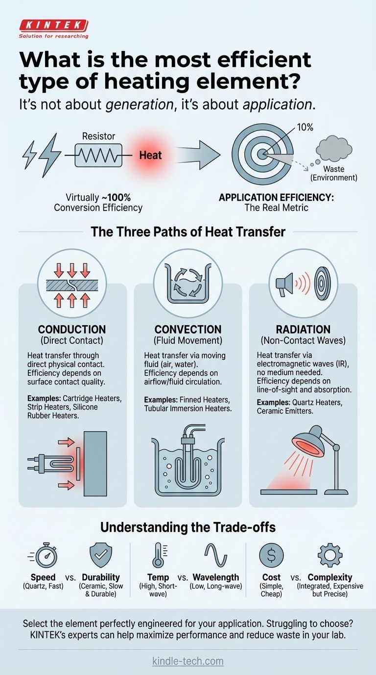 가장 효율적인 발열체는 무엇인가요? 열 발생이 아닌 열 전달에 관한 것입니다. 시각적 가이드