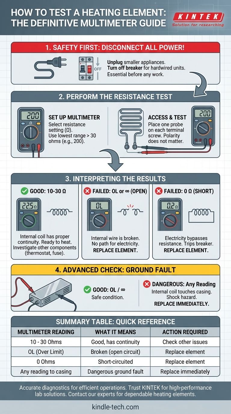 発熱体が機能しているかどうかの確認方法：マルチメーターを使った3つの簡単なステップ ビジュアルガイド