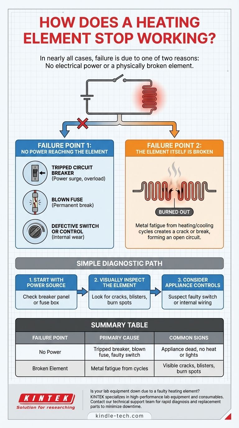كيف يتوقف عنصر التسخين عن العمل؟ دليل لتشخيص وإصلاح الأعطال الشائعة دليل مرئي