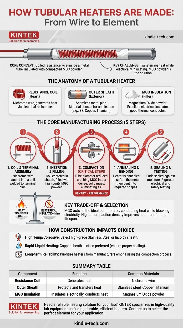 كيف تُصنع السخانات الأنبوبية؟ العلم وراء عناصر التسخين المتينة والفعالة دليل مرئي