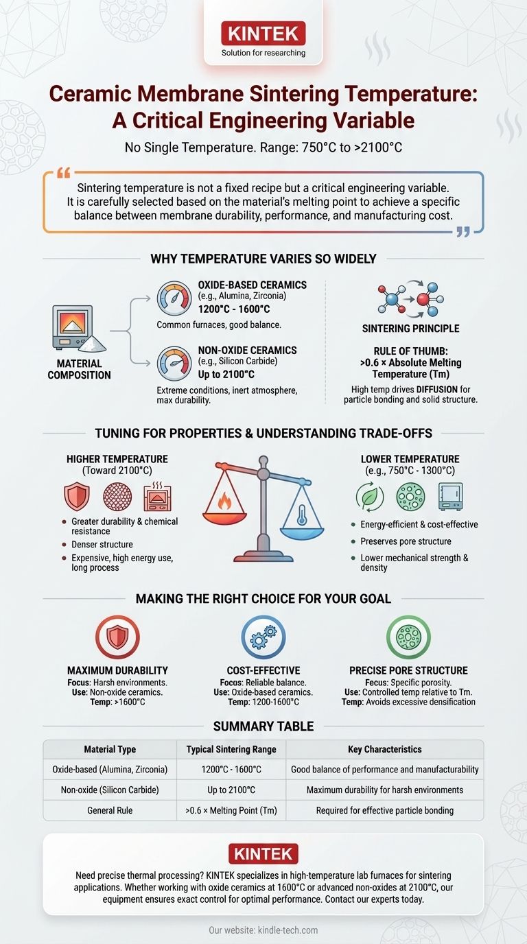 세라믹 멤브레인 소결 온도는 몇 도인가요? 750°C에서 2100°C 이상까지의 가이드 시각적 가이드