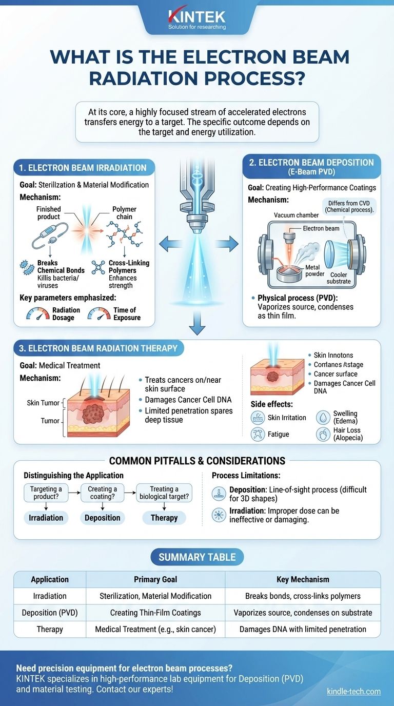 ¿Cuál es el proceso de radiación de haz de electrones? Una guía para la esterilización, el recubrimiento y la terapia Guía Visual