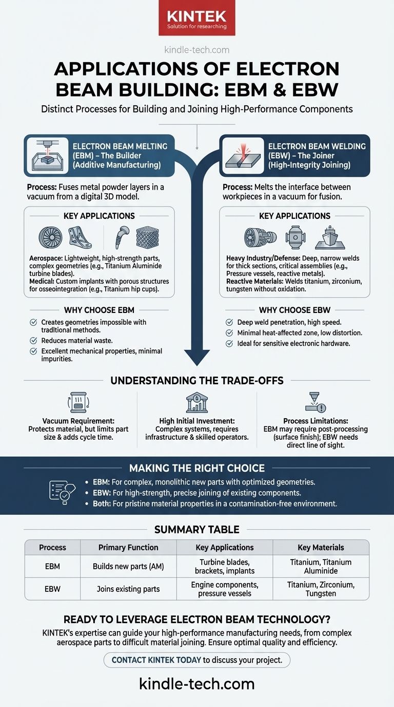 Quelles sont les applications de la fabrication par faisceau d'électrons ? Des pièces aérospatiales aux implants médicaux Guide Visuel