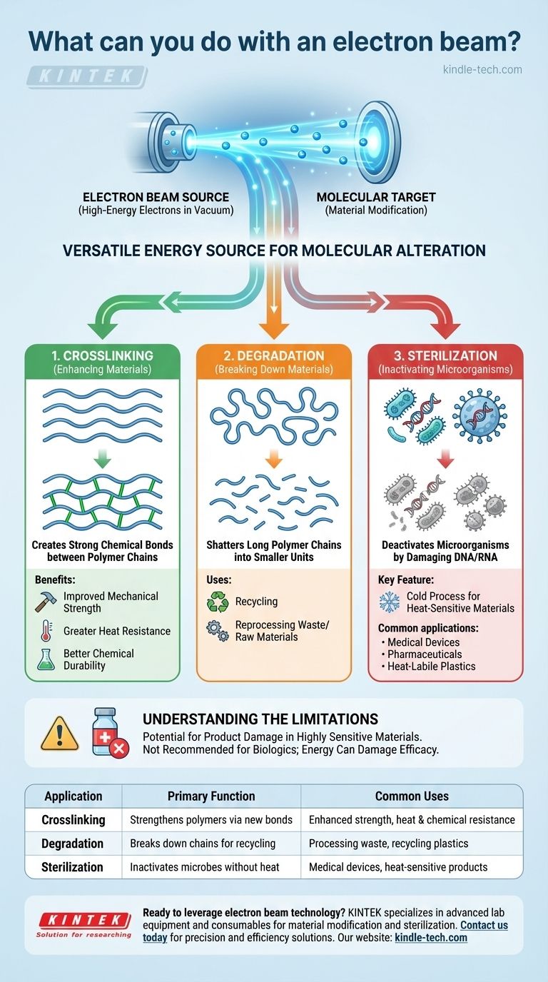Cosa si può fare con un fascio di elettroni? Sfruttare energia precisa per la modifica dei materiali Guida Visiva