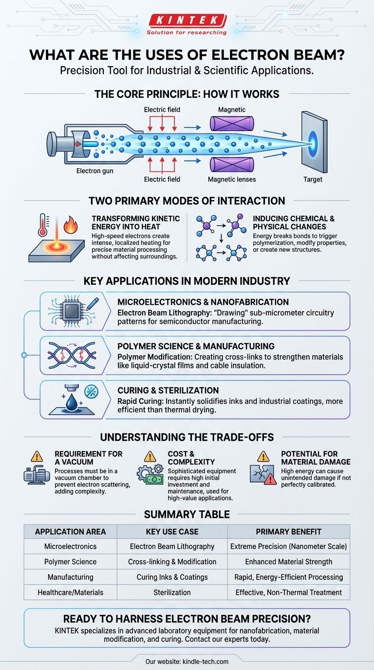 What are the uses of electron beam? From Microchips to Material Curing Visual Guide