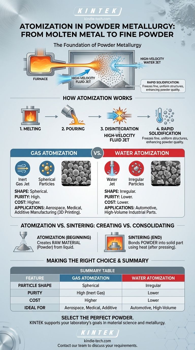 Cos'è l'atomizzazione nella metallurgia delle polveri? La chiave per creare polveri metalliche ad alte prestazioni Guida Visiva