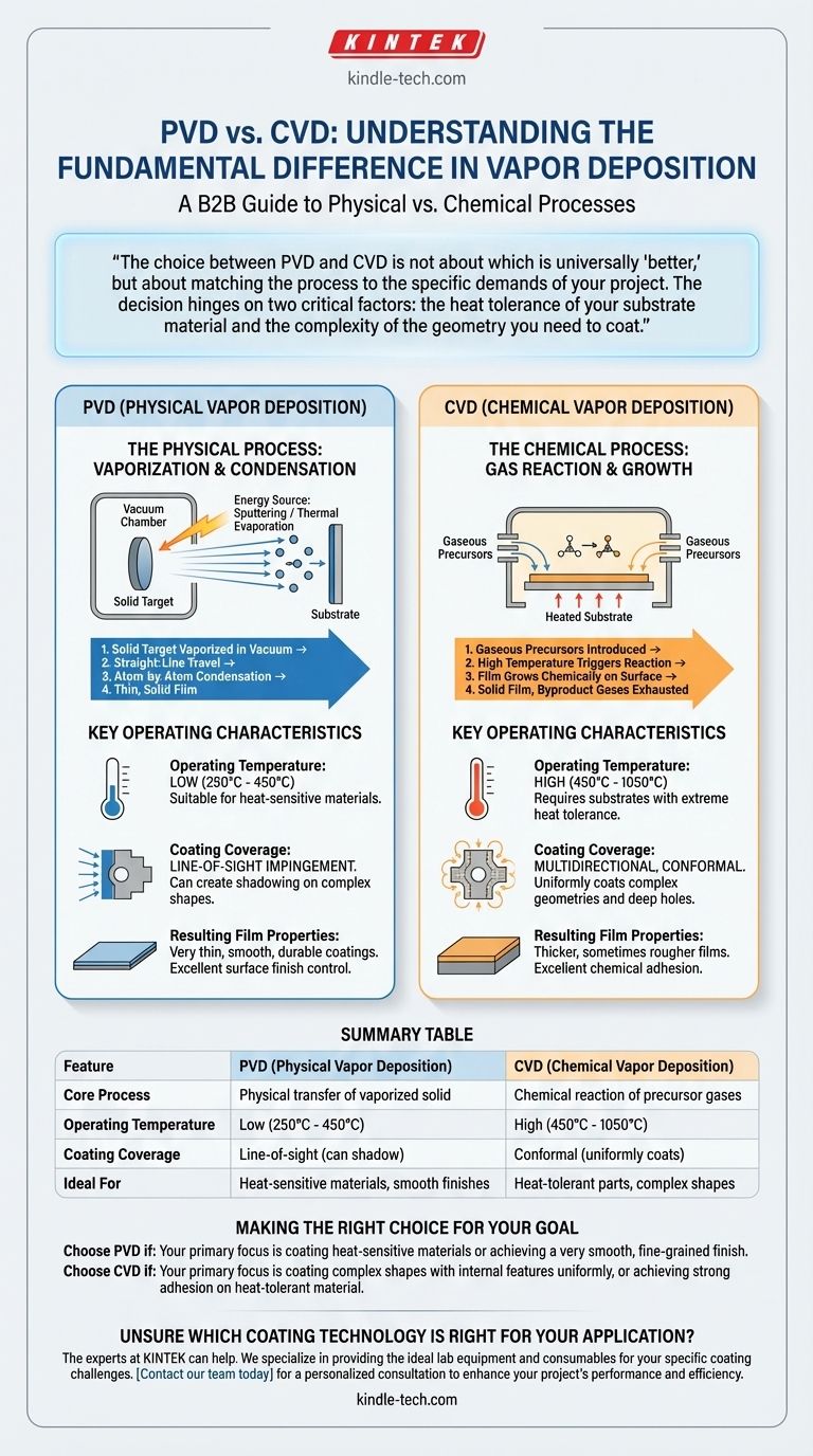 Wie unterscheidet sich PVD von CVD? Die Wahl des richtigen Dünnschichtbeschichtungsverfahrens Visuelle Anleitung