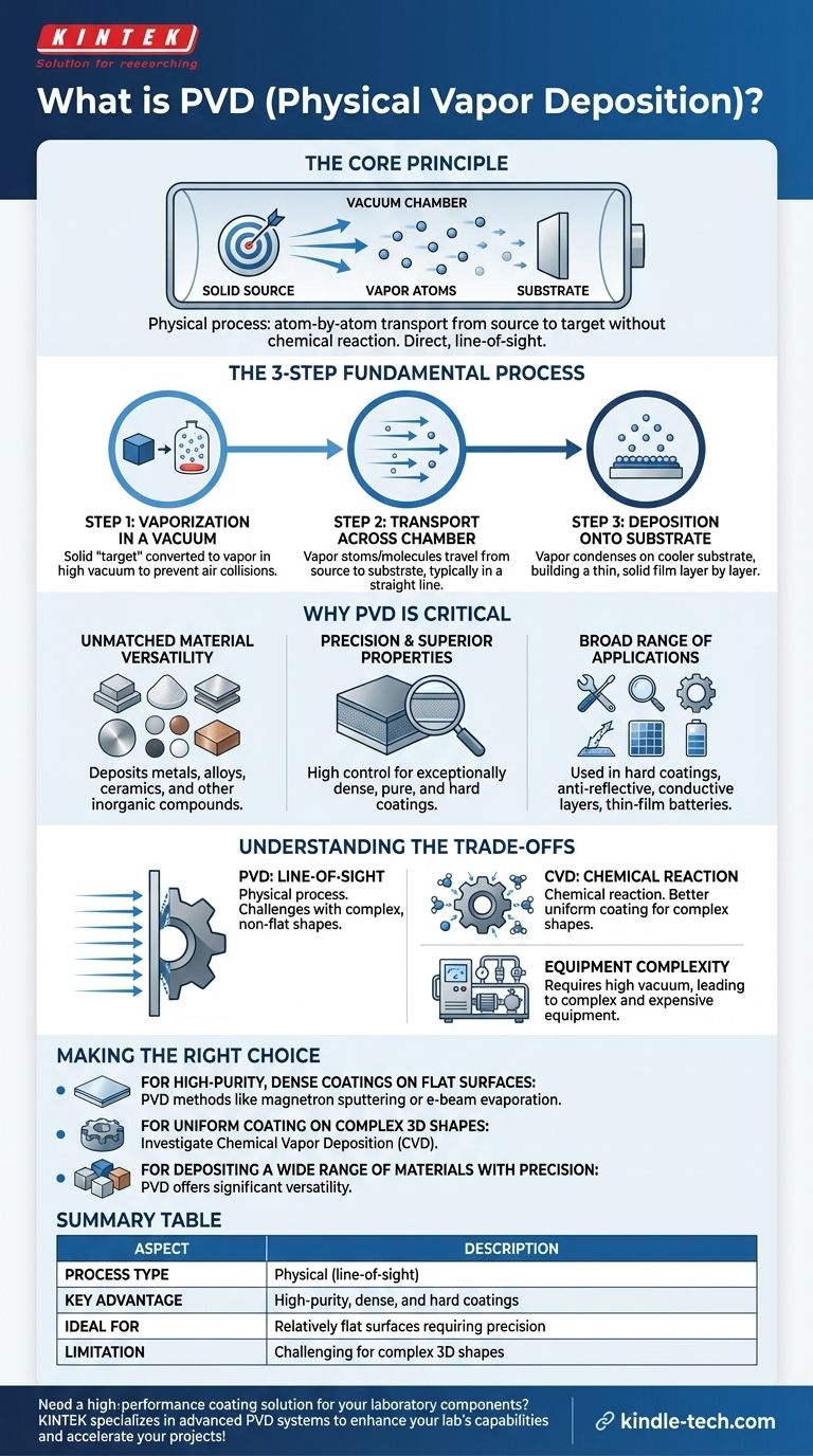 What is PVD in thin film deposition techniques? A Guide to Physical Vapor Deposition Visual Guide