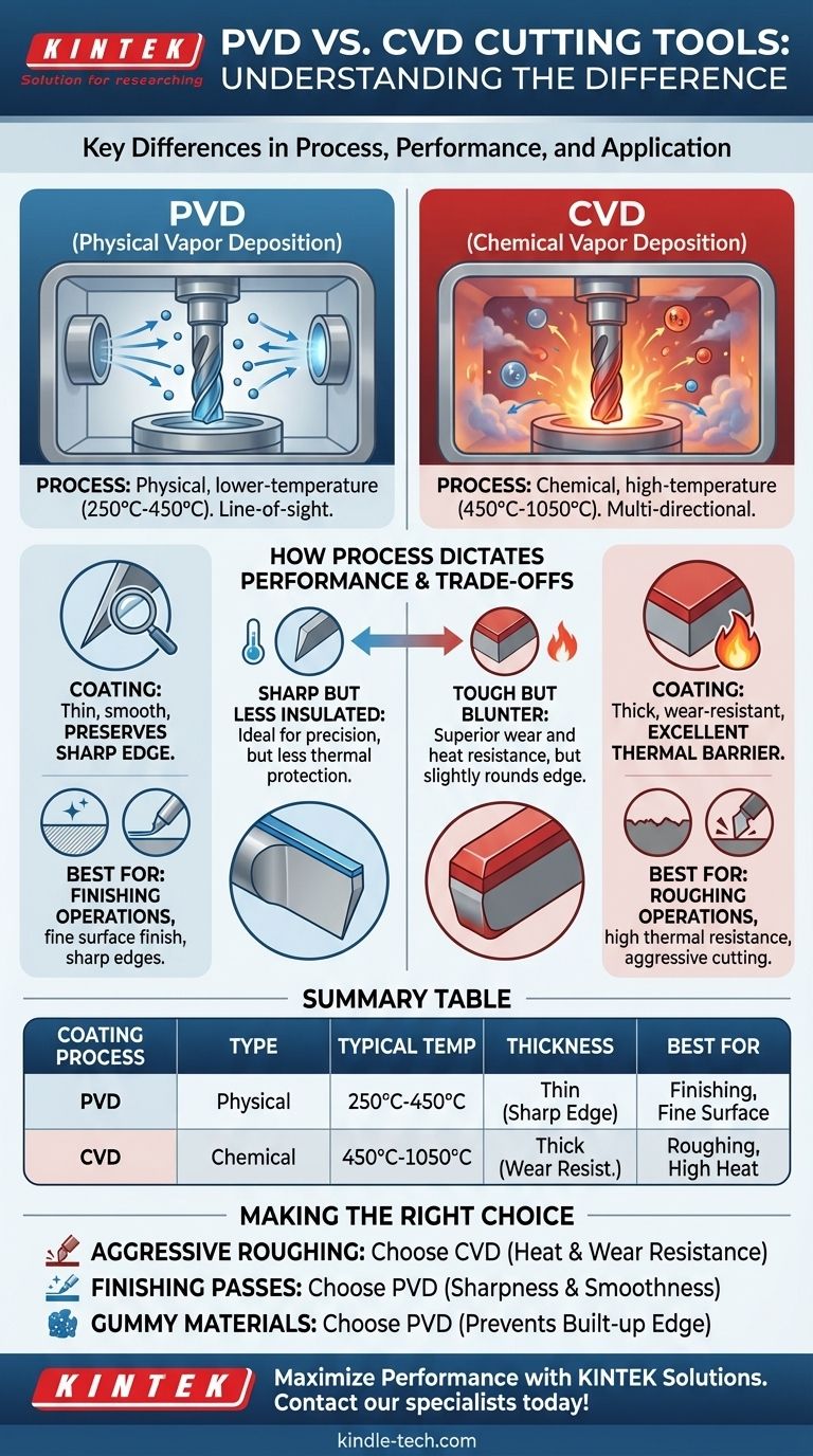 Qual è la differenza tra gli utensili da taglio CVD e PVD? Scegli il rivestimento giusto per le tue esigenze di lavorazione Guida Visiva