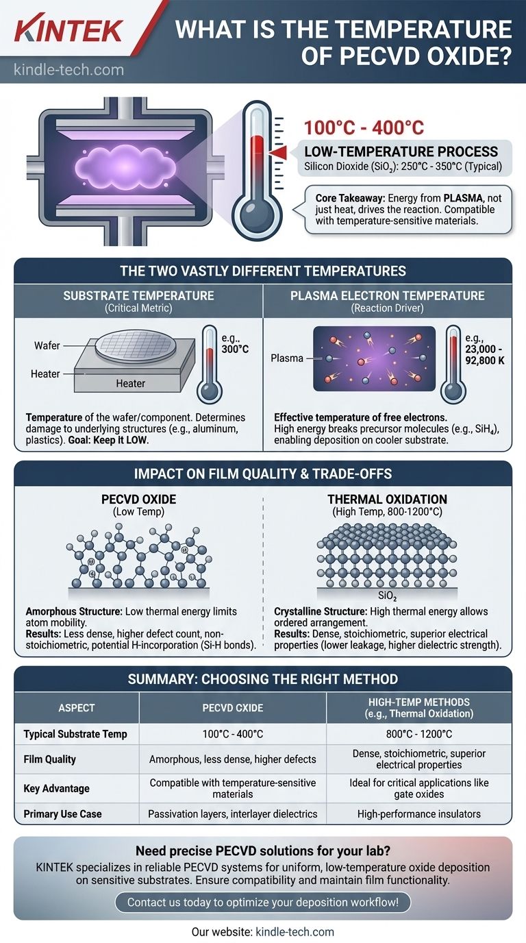 Какова температура оксида PECVD? Достижение низкотемпературного осаждения для чувствительных материалов Визуальное руководство