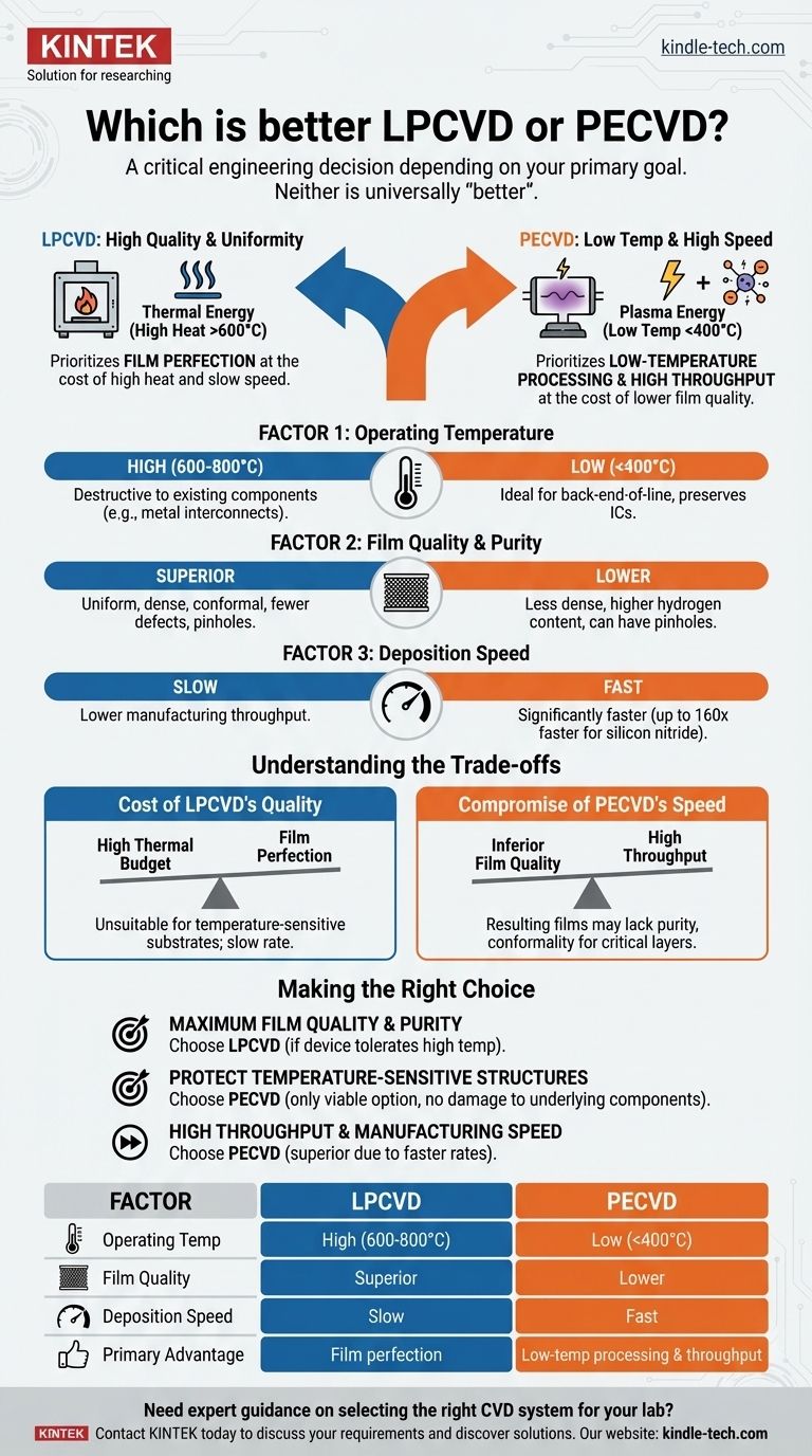 LPCVD ou PECVD : lequel est le meilleur ? Choisir la bonne méthode de dépôt pour votre procédé Guide Visuel