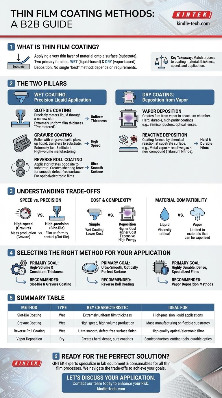 Qual è il metodo di rivestimento a film sottile? Una guida alla deposizione a umido vs. a secco Guida Visiva