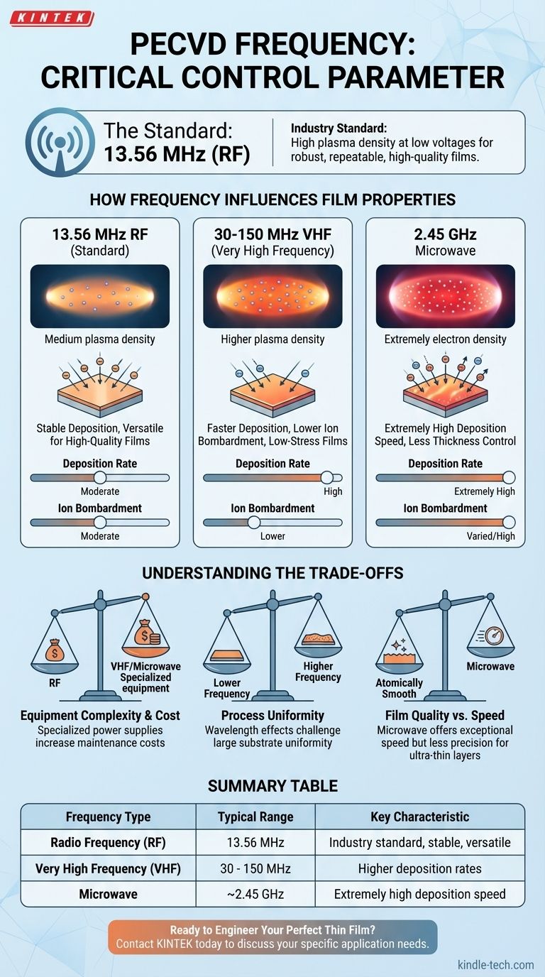 Какова частота PECVD? Освоение управления плазмой для получения превосходных тонких пленок Визуальное руководство