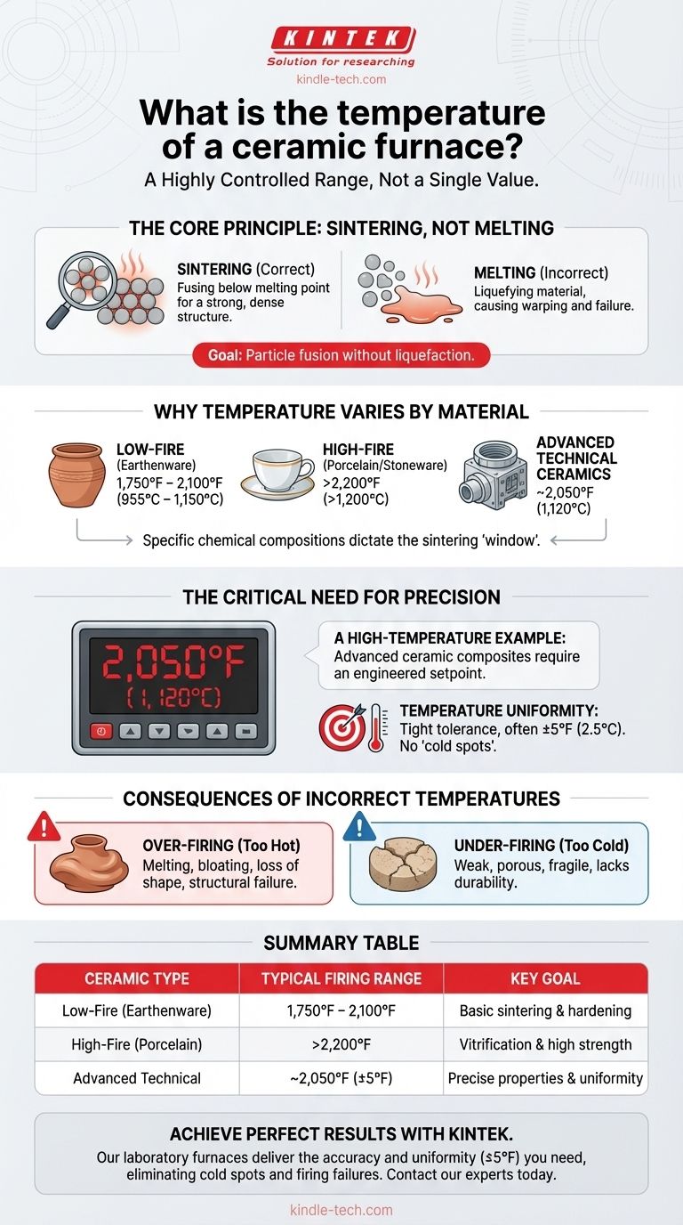 Quelle est la température d'un four céramique ? Maîtrisez la cuisson de précision pour des résultats parfaits Guide Visuel