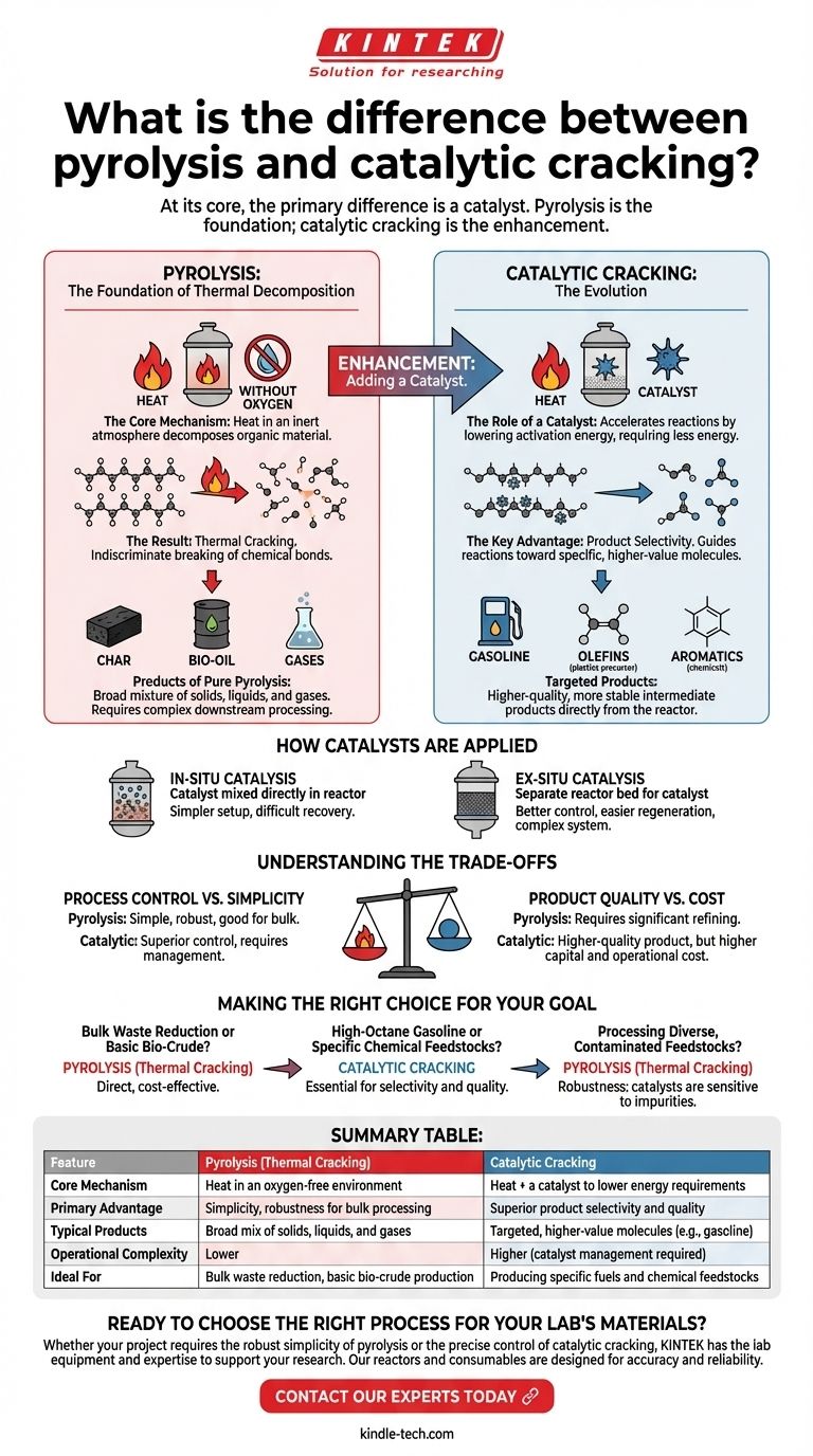 ما هو الفرق بين الانحلال الحراري والتكسير الحفزي؟ دليل لاختيار العملية دليل مرئي