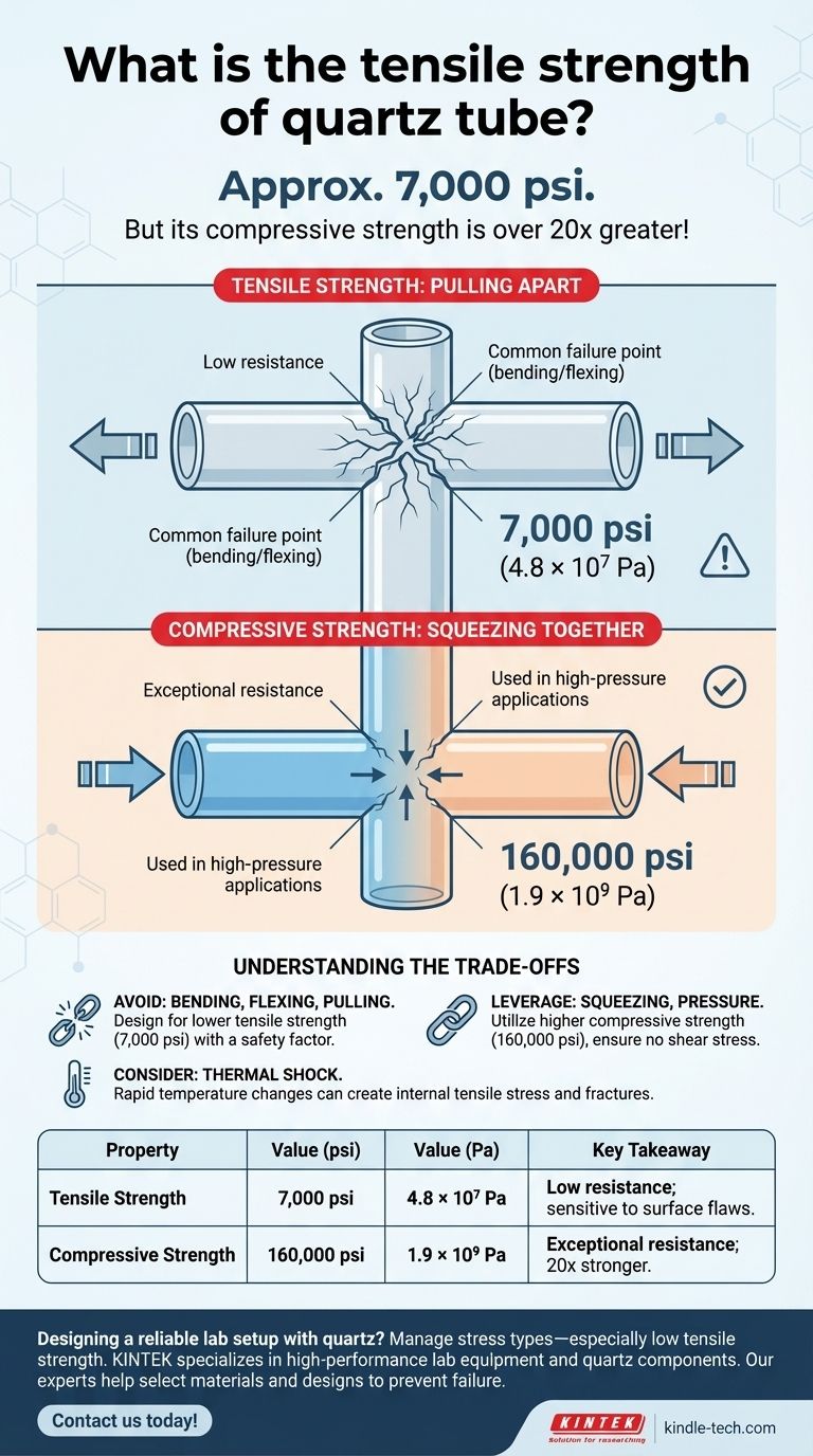 石英管の引張強度はどれくらいですか？安全な応用のための限界値を理解しましょう。 ビジュアルガイド