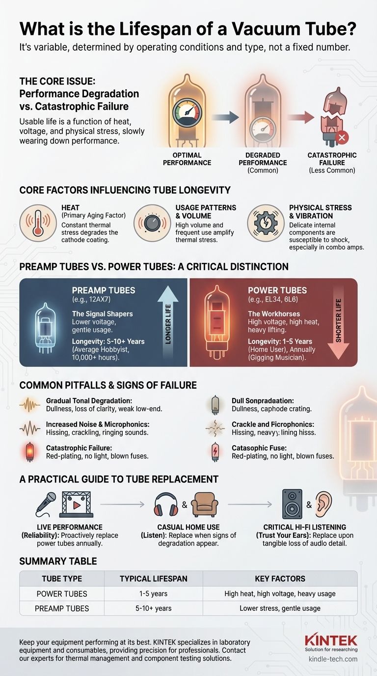 진공관의 수명은 얼마나 됩니까? 앰프의 성능과 수명을 극대화하세요 시각적 가이드