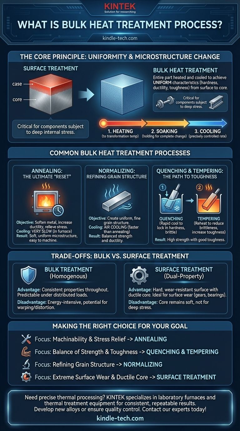 Cos'è il processo di trattamento termico in massa? Ottenere proprietà del materiale uniformi dal nucleo alla superficie Guida Visiva