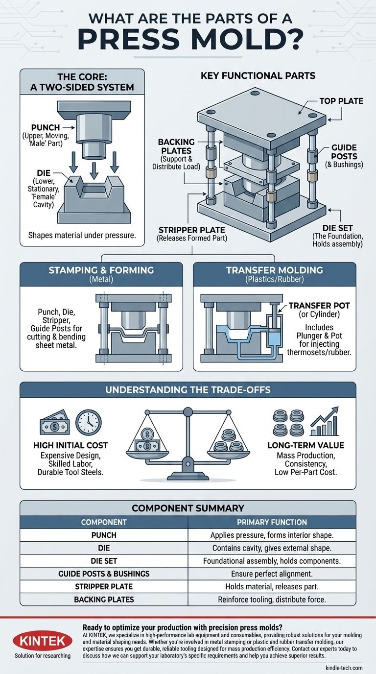 プレス金型の構成部品とは？パンチ、ダイ、および主要コンポーネントのガイド ビジュアルガイド