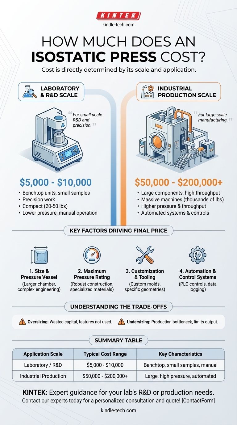 等静压机多少钱？实验室与工业定价指南 图解指南