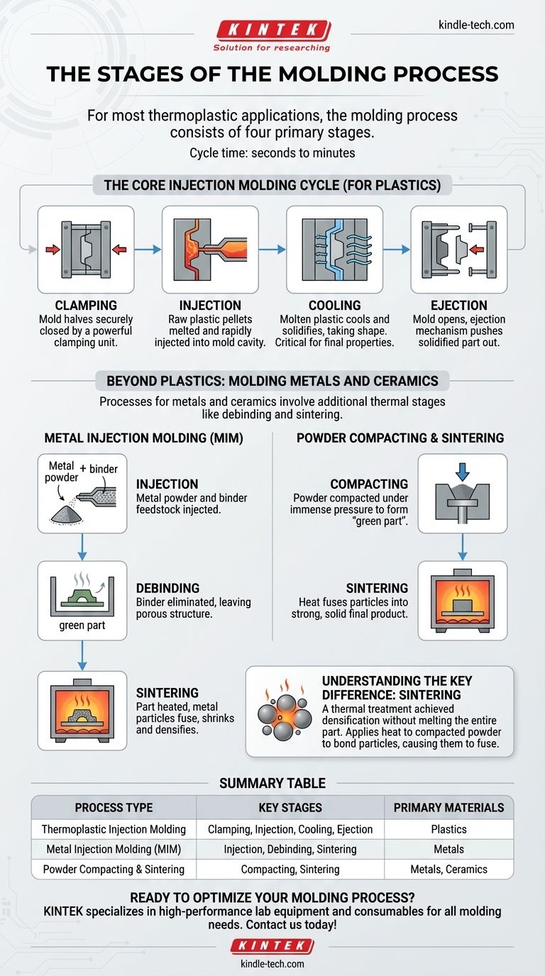 Quelles sont les étapes du processus de moulage ? Un guide du moulage des plastiques, des métaux et de la céramique Guide Visuel