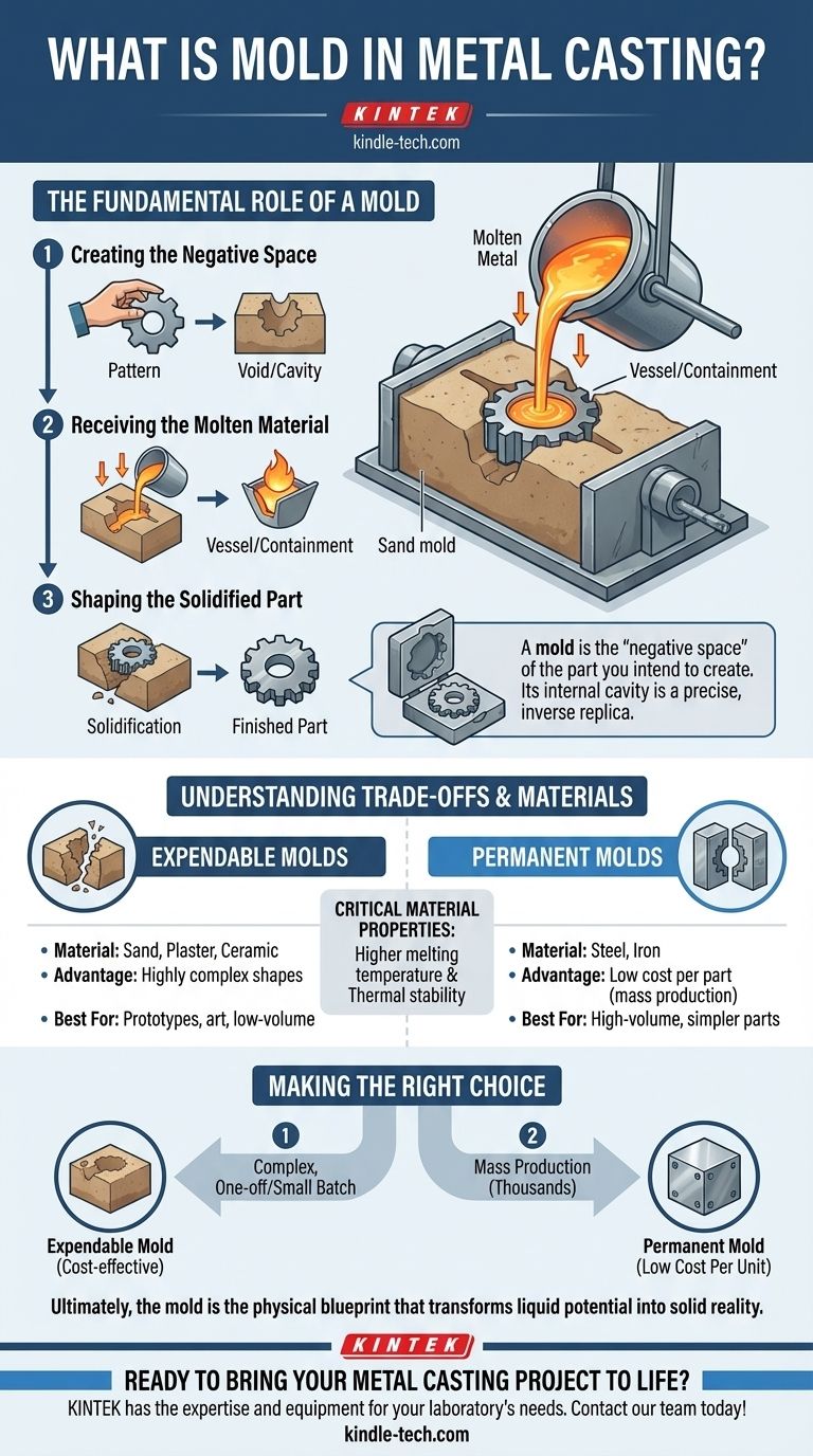 Qu'est-ce qu'un moule en fonderie ? L'outil essentiel pour façonner le métal en fusion Guide Visuel
