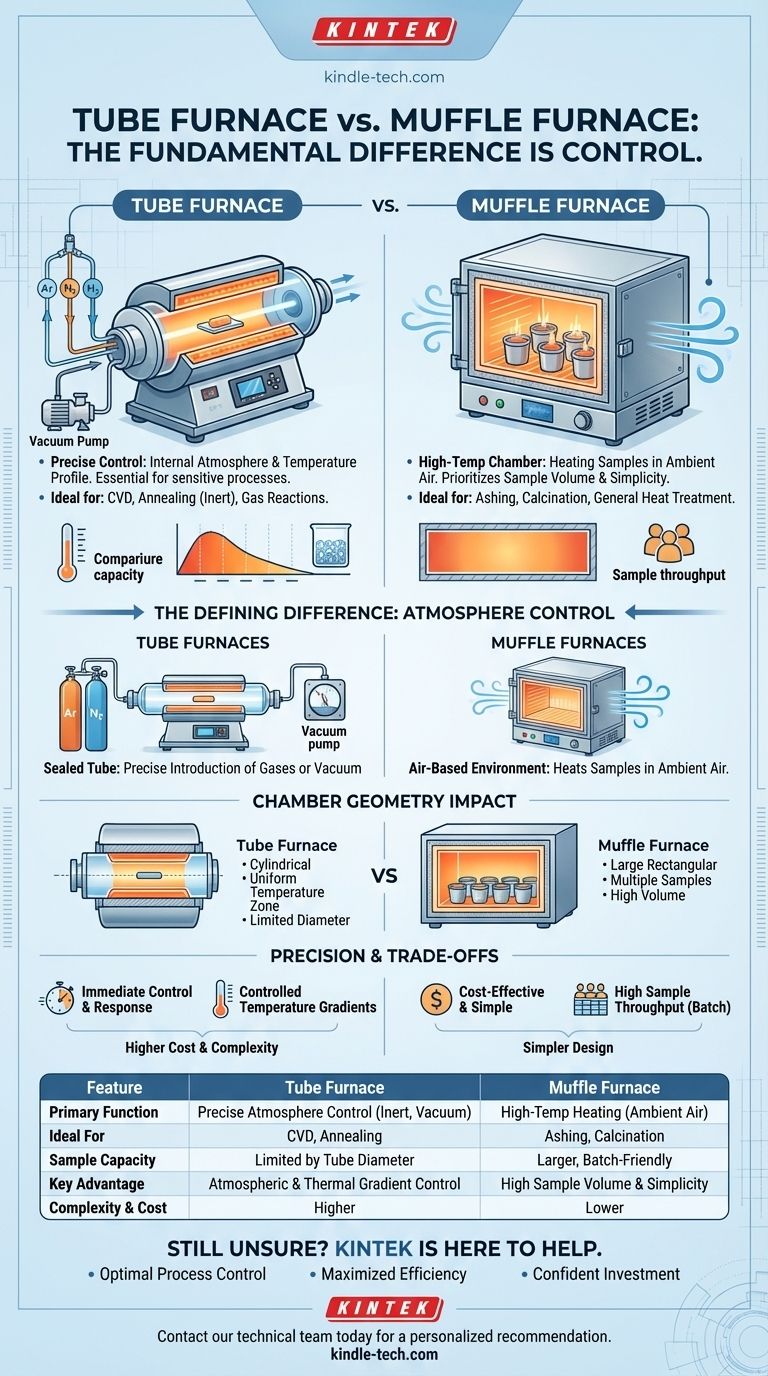 ¿Cuál es la diferencia entre un horno tubular y un horno mufla? Elija la herramienta adecuada para las necesidades de calentamiento de su laboratorio Guía Visual