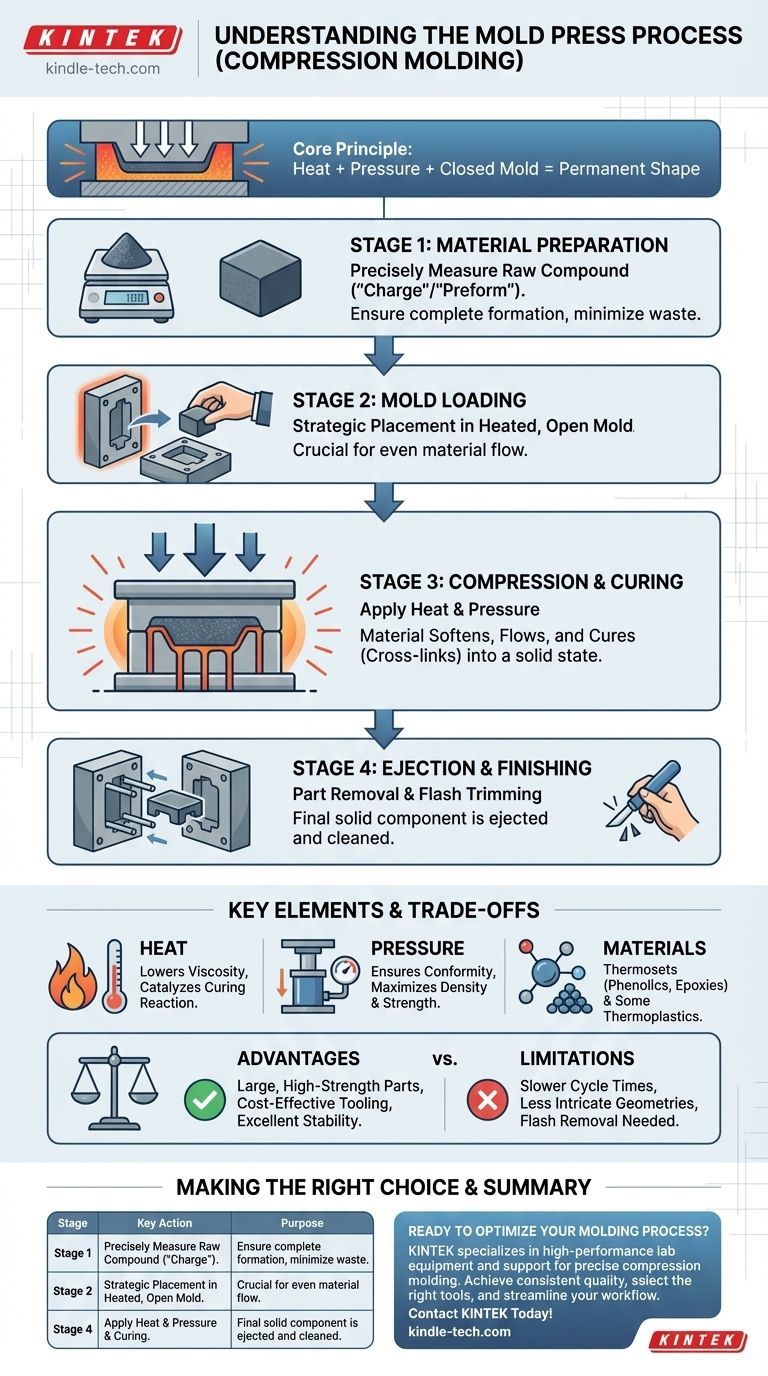 ¿Cuál es el proceso de prensado de moldes? Una guía paso a paso para el moldeo por compresión Guía Visual