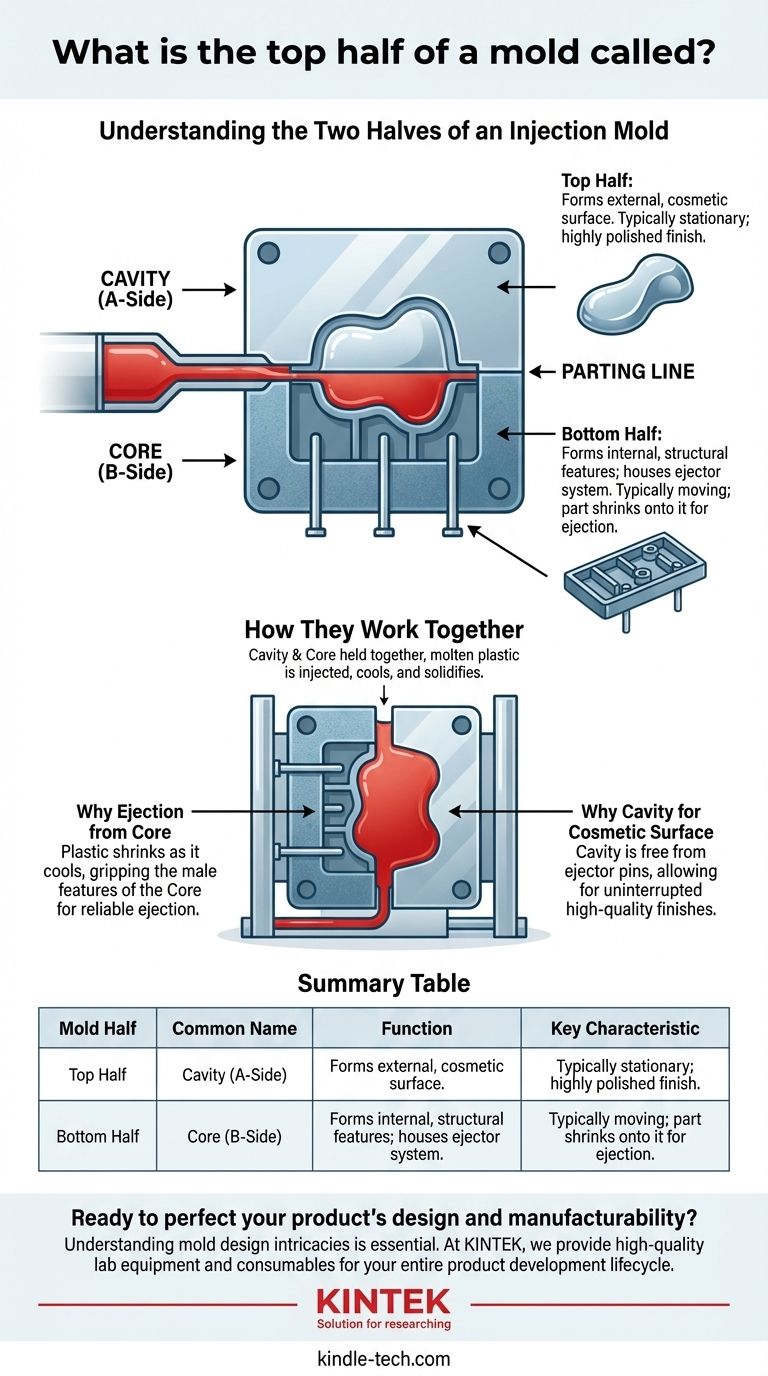 금형의 윗부분을 무엇이라고 부를까요? 더 나은 성형을 위해 캐비티(A면) 알아보기 시각적 가이드