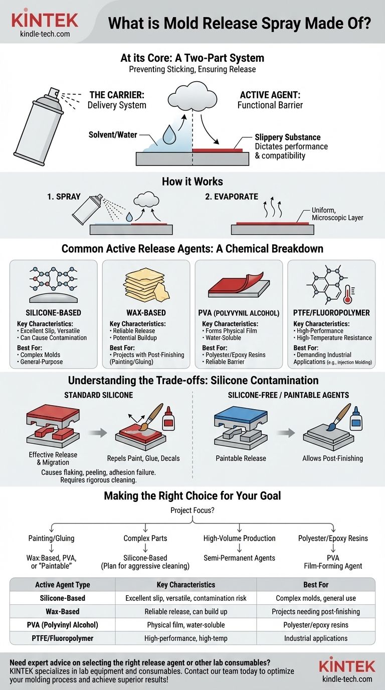 De quoi est composé le spray démoulant ? Un guide des revêtements antiadhésifs pour le moulage Guide Visuel