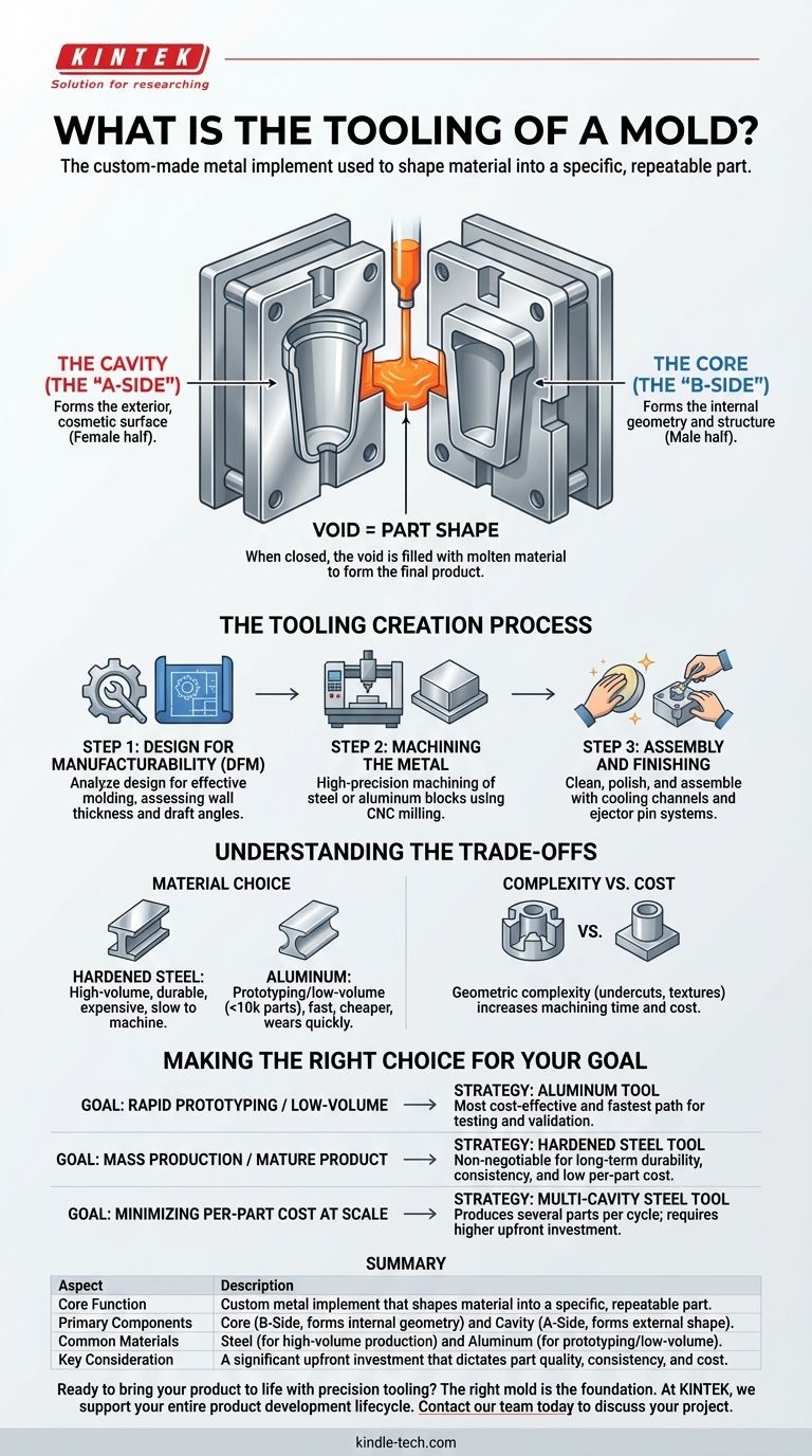 What is the tooling of a mold? A Guide to Core Components and Cost-Effective Production Visual Guide