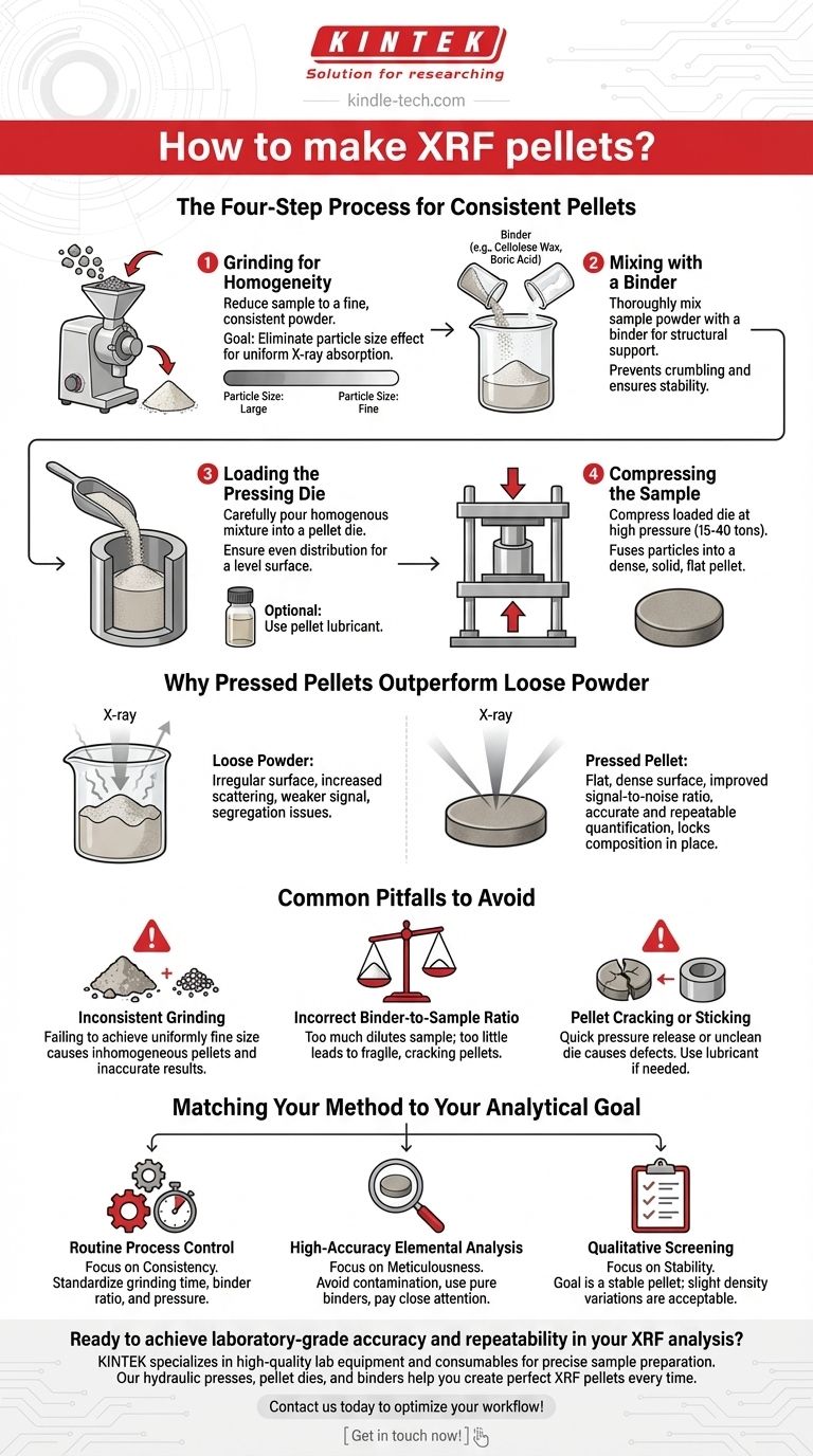 ¿Cómo hacer pastillas de FRX? Una guía paso a paso para una preparación de muestras precisa Guía Visual