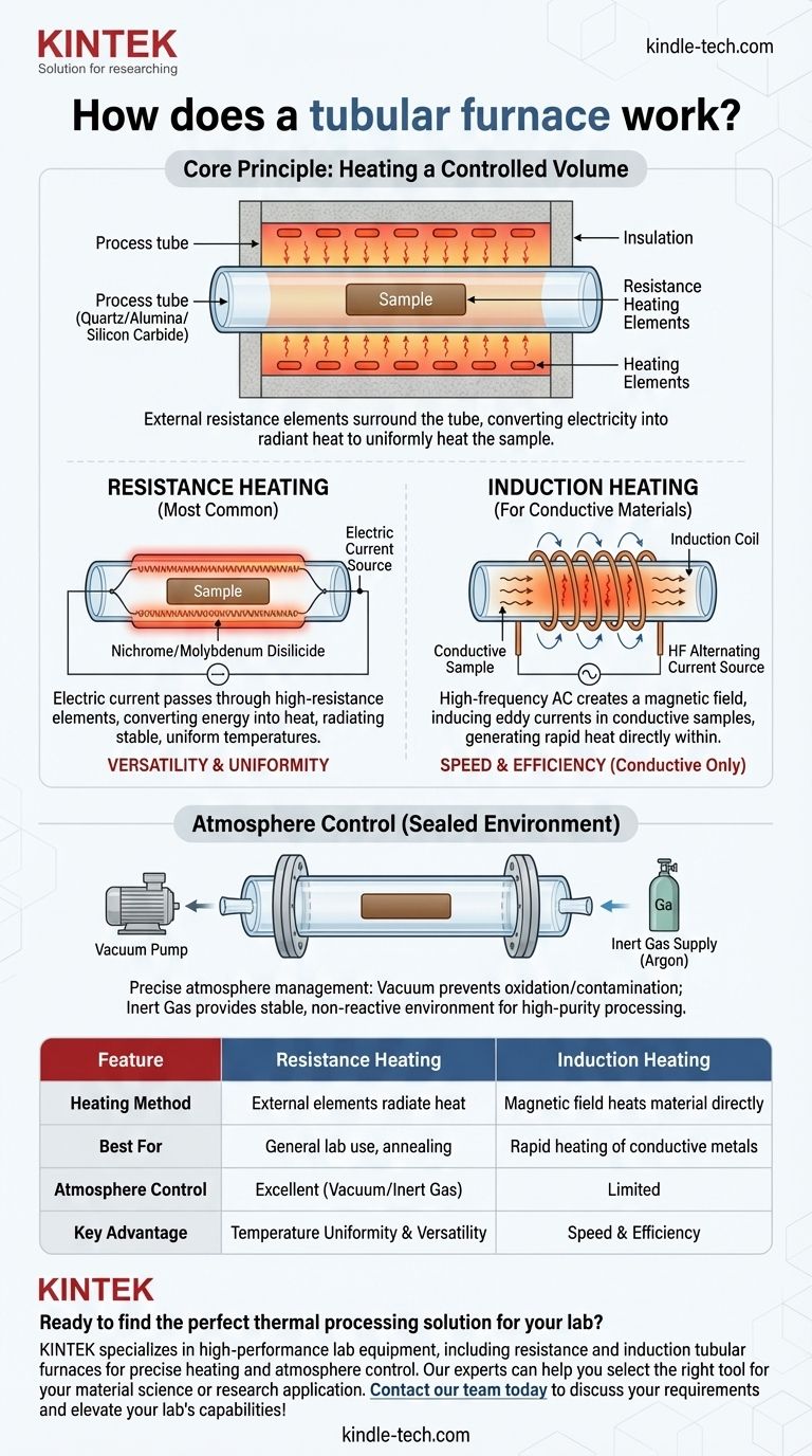 Как работает трубчатая печь? Руководство по контролируемой высокотемпературной обработке Визуальное руководство