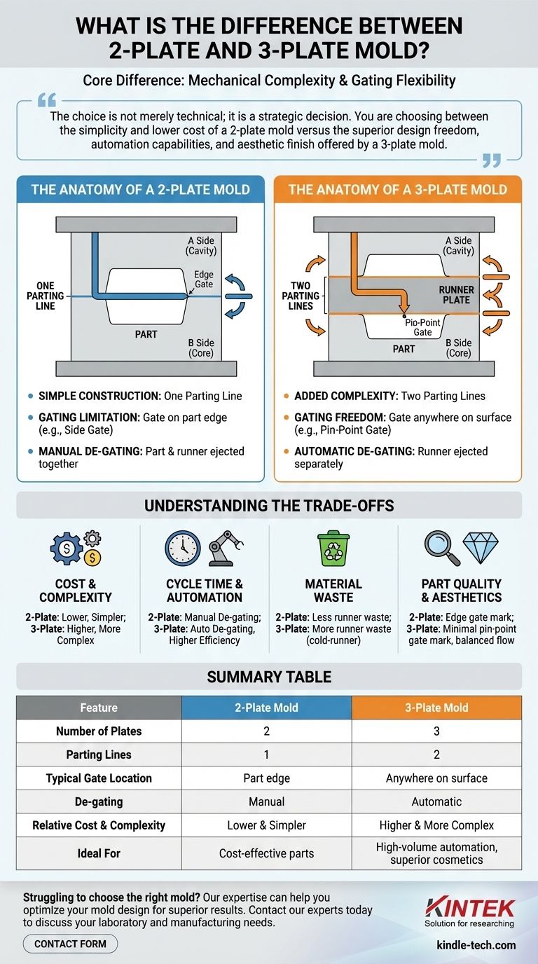 Qual è la differenza tra uno stampo a 2 piastre e uno a 3 piastre? Scegli lo stampo giusto per il tuo progetto di stampaggio a iniezione Guida Visiva