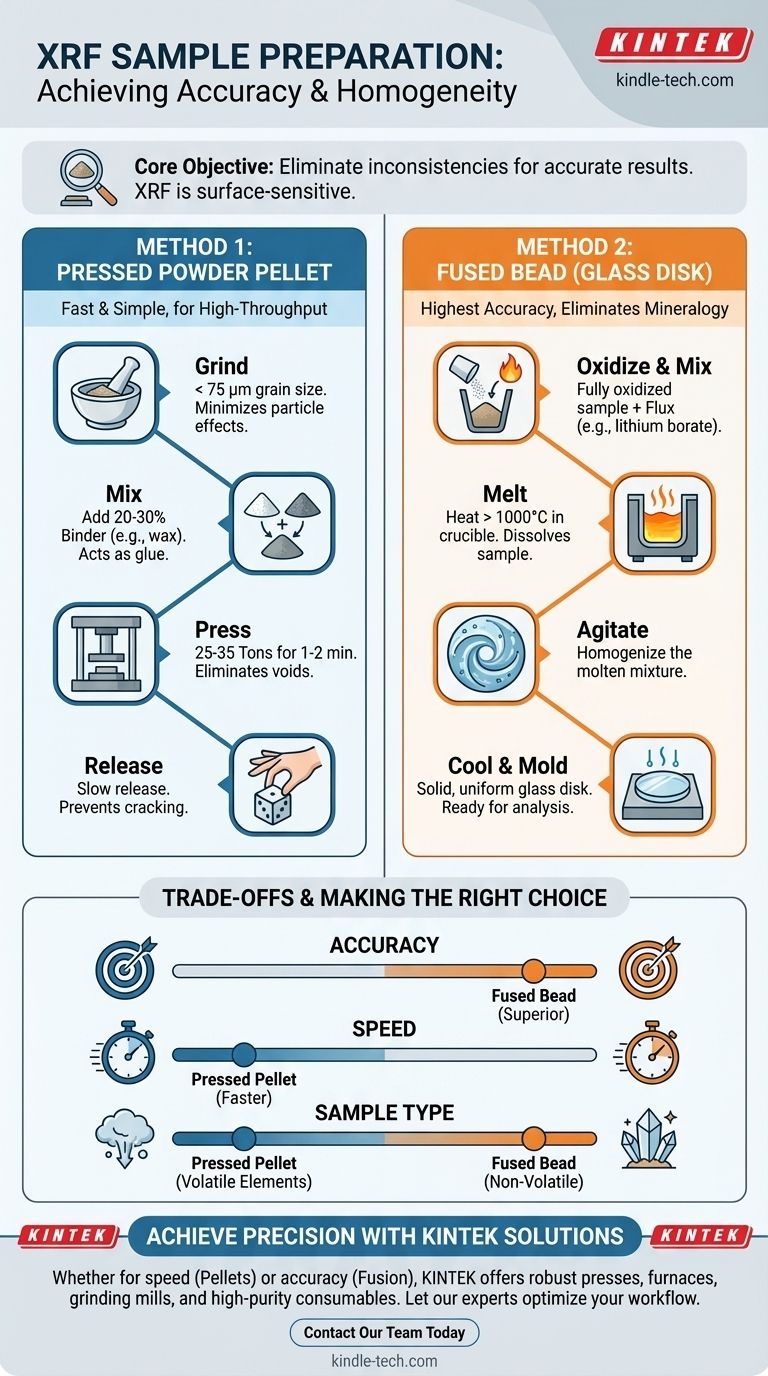 Wie bereitet man RFA-Proben vor? Meistern Sie die zwei Schlüsselmethoden für genaue Ergebnisse Visuelle Anleitung