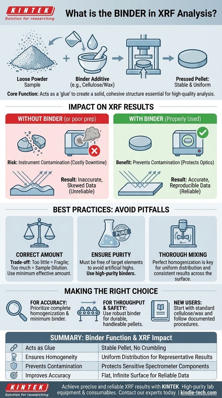 Qu'est-ce qu'un liant en XRF ? La clé pour créer des pastilles d'échantillon stables et précises Guide Visuel