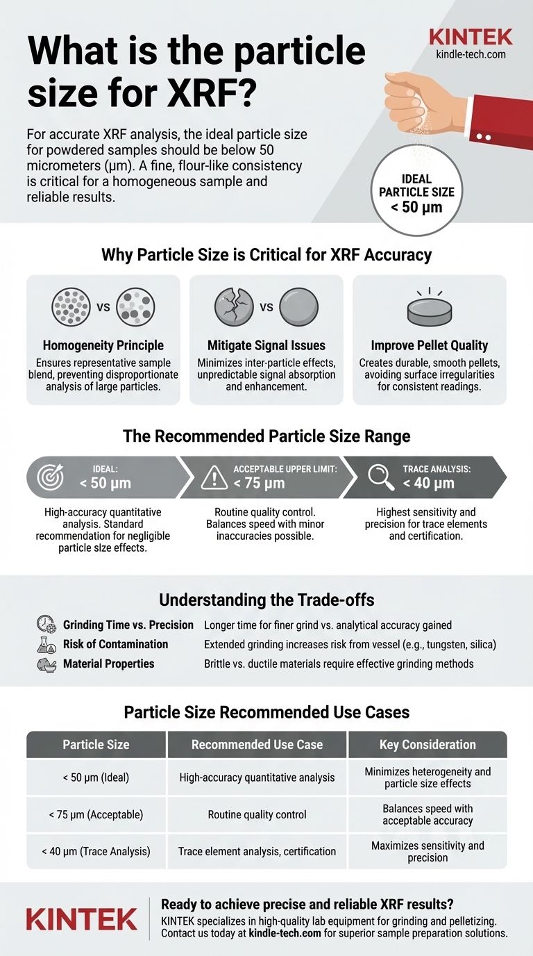 XRFの粒子径はどのくらいですか？正確で信頼性の高い元素分析を実現する ビジュアルガイド