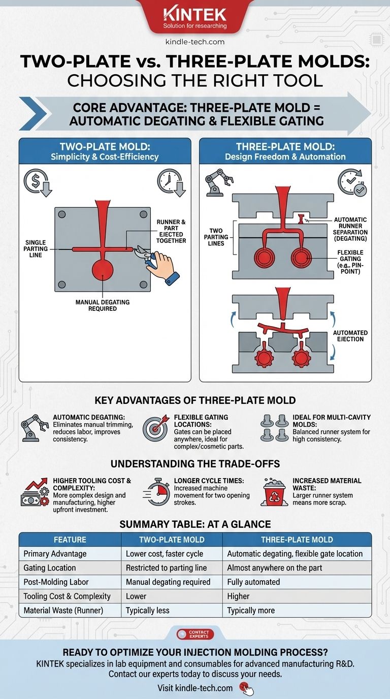 Welche Vorteile bietet ein Dreiplattenwerkzeug gegenüber einem Zweiplattenwerkzeug? Erreichen Sie automatisierte Produktion und Designfreiheit Visuelle Anleitung
