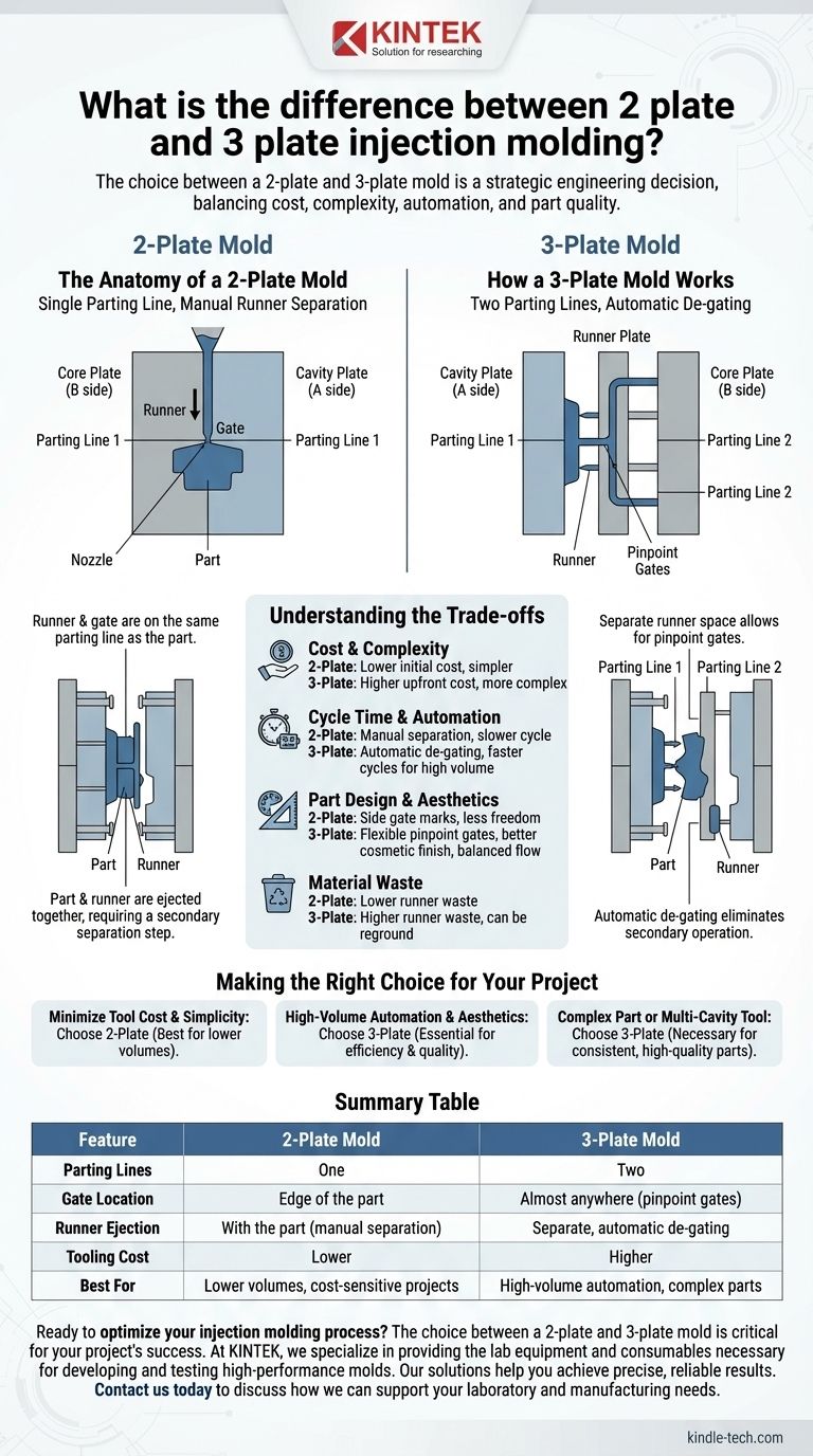 Qual è la differenza tra stampaggio a iniezione a 2 piastre e a 3 piastre? Scegli lo stampo giusto per il tuo progetto Guida Visiva