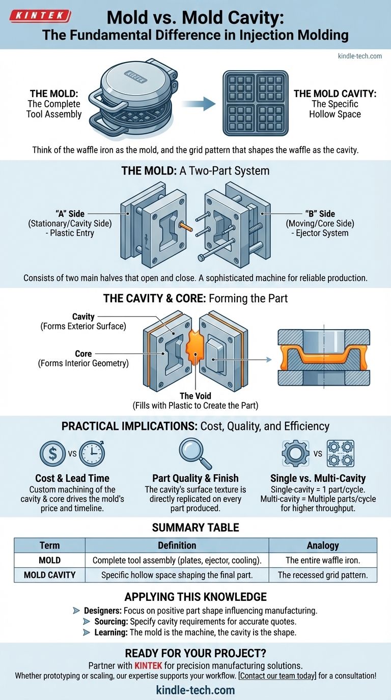 금형(mold)과 금형 캐비티(mold cavity)의 차이점은 무엇입니까? 사출 성형의 핵심 용어 마스터하기 시각적 가이드