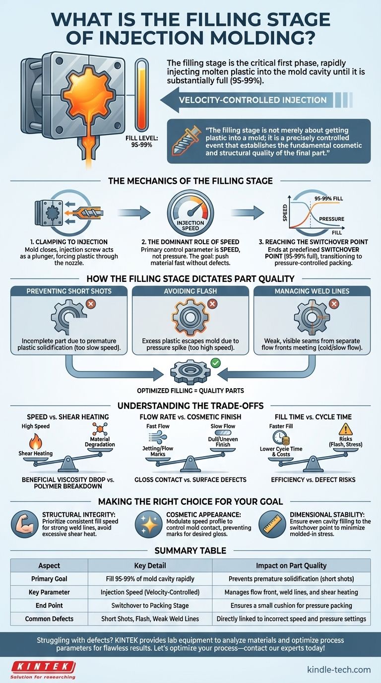Qual è la fase di riempimento dello stampaggio a iniezione? Padroneggiare la prima fase critica per ottenere pezzi di qualità Guida Visiva