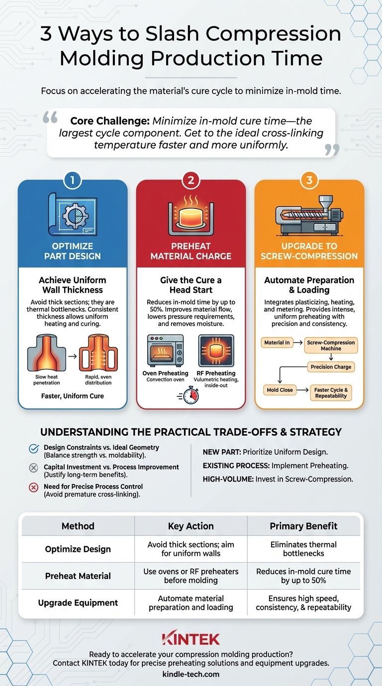 Quelles sont trois façons de réduire le temps de production dans le moulage par compression ? Optimiser la conception, préchauffer et automatiser Guide Visuel