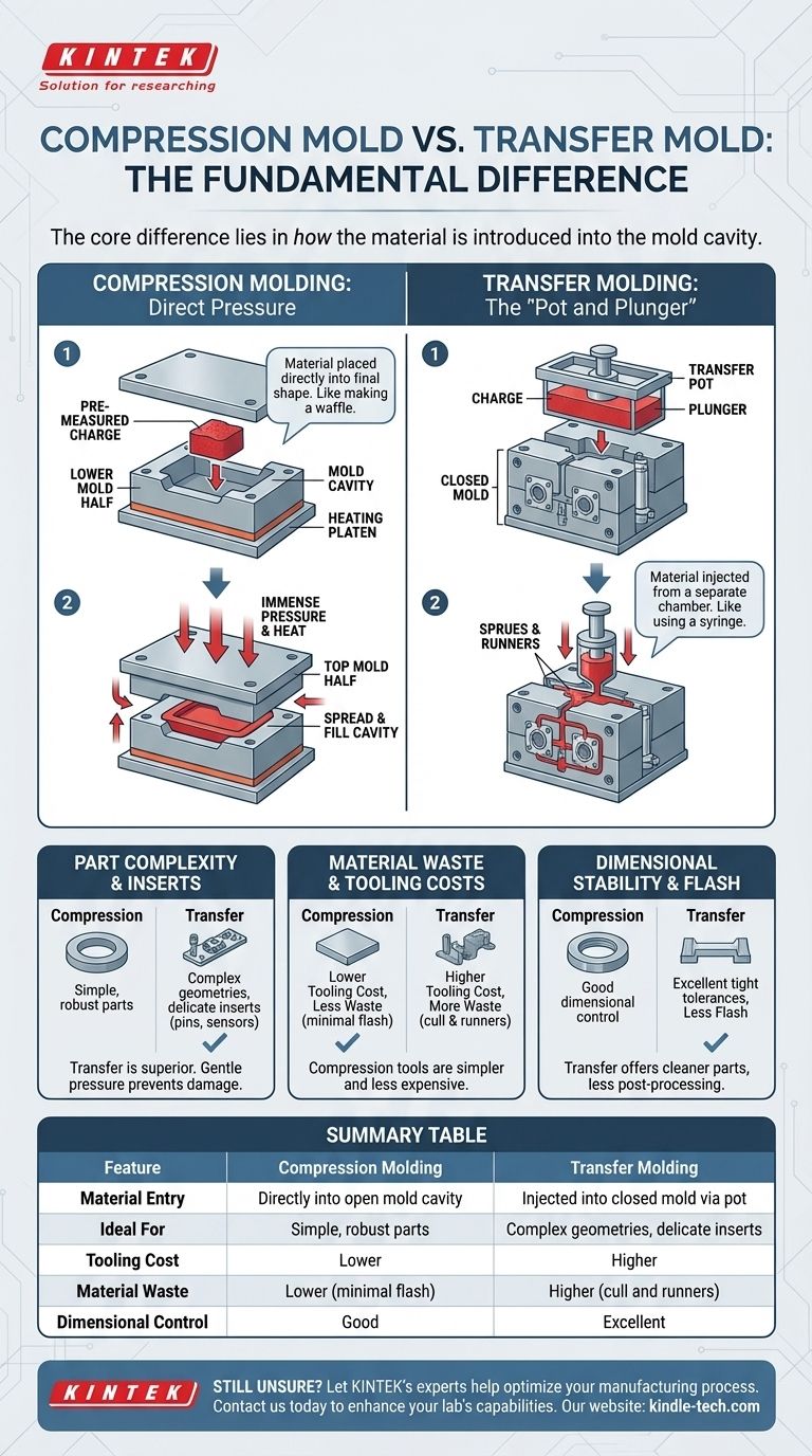 Lo stampaggio a compressione è uguale allo stampaggio a trasferimento? Differenze chiave per il tuo processo di produzione Guida Visiva