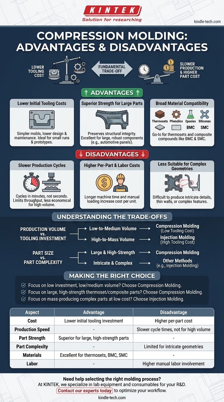 压缩成型有哪些优缺点？选择正确工艺的指南 图解指南